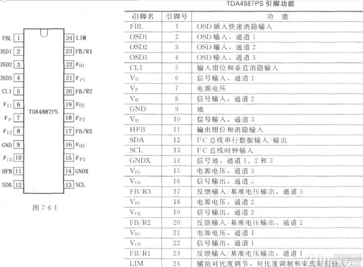 用于RGB前置放大器单片集成电路中的TDA4887PS引脚介绍,用于RGB前置放大器单片集成电路中的TDA4887PS引脚介绍,第2张