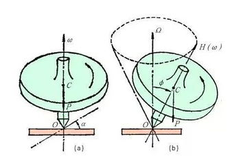 光纤陀螺仪与旋转式陀螺仪的工作原理解析,光纤陀螺仪与旋转式陀螺仪的工作原理解析,第2张