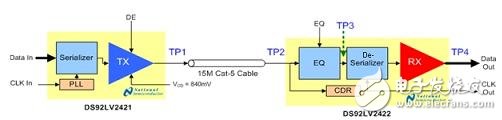 如何利用SerDes降低高带宽数据接口总线的宽度,如何利用SerDes降低高带宽数据接口总线的宽度,第3张