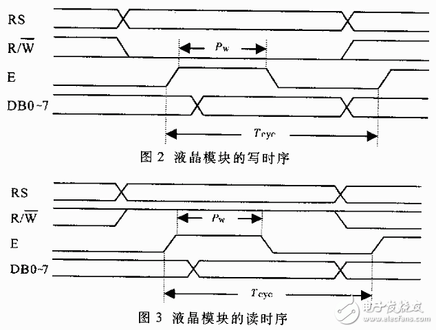 数字信号处理器DSP与慢速外围设备接口的设计方法解析,数字信号处理器DSP与慢速外围设备接口的设计方法解析,第3张