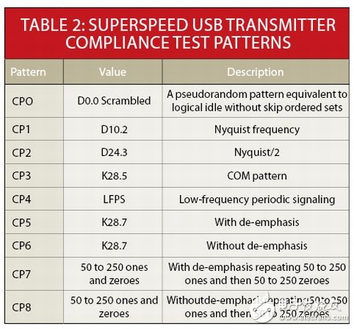 USB 3.0一致性测试的方法解析,USB 3.0一致性测试的方法解析,第4张