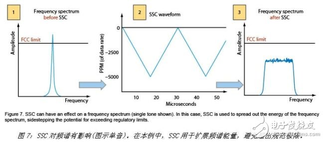 USB 3.0一致性测试的方法解析,USB 3.0一致性测试的方法解析,第11张