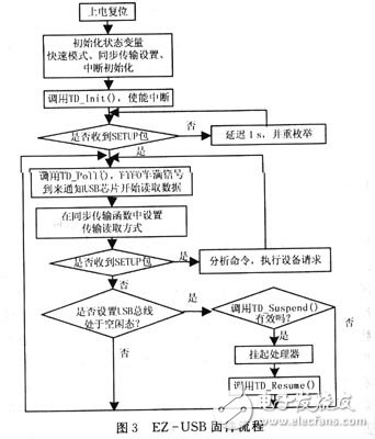 基于USB技术实现采集系统与计算机的通信设计,基于USB技术实现采集系统与计算机的通信设计,第4张