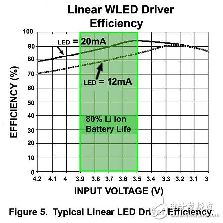 Micrel线性的WLED驱动器设计,Micrel线性的WLED驱动器设计,第6张