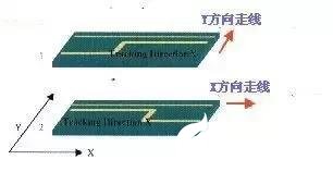 高速信号PCB走线屏蔽设计方案,高速信号PCB走线屏蔽设计方案,第5张
