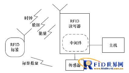 RFID读写器功率的自适应调节有什么策略,RFID读写器功率的自适应调节有什么策略,第2张