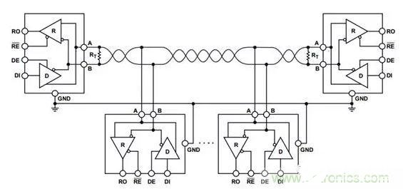 RS-485芯片抑制EMC电磁干扰的设计方案,RS-485芯片抑制EMC电磁干扰的设计方案,第3张