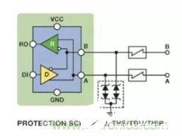 RS-485芯片抑制EMC电磁干扰的设计方案,RS-485芯片抑制EMC电磁干扰的设计方案,第11张
