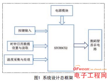 基于STC89C52单片机为控制中心的高精度温度计显示系统设计,基于STC89C52单片机为控制中心的高精度温度计显示系统设计,第2张