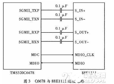 以多核DSP处理器为核心的以太网通信接口硬件设计概述,以多核DSP处理器为核心的以太网通信接口硬件设计概述,第4张