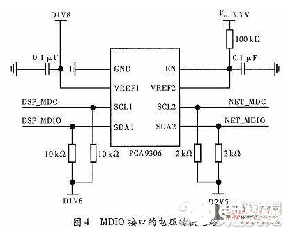 以多核DSP处理器为核心的以太网通信接口硬件设计概述,以多核DSP处理器为核心的以太网通信接口硬件设计概述,第5张