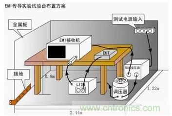 如何进行传导发射测试,如何进行传导发射测试,第2张