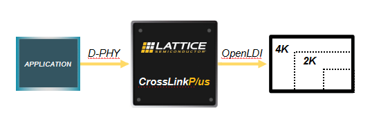全新CrossLinkPlus FPGA 简化基于MIPI的视觉系统开发,全新CrossLinkPlus FPGA 简化基于MIPI的视觉系统开发,第7张