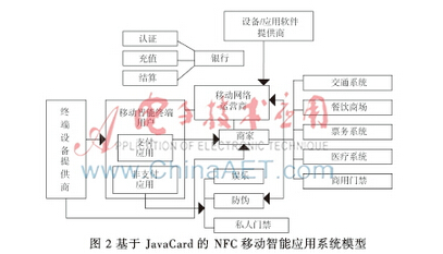 基于JavaCard的NFC移动智能是如何设计实现的,基于JavaCard的NFC移动智能是如何设计实现的,第3张