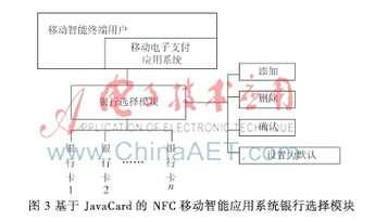 基于JavaCard的NFC移动智能是如何设计实现的,基于JavaCard的NFC移动智能是如何设计实现的,第4张