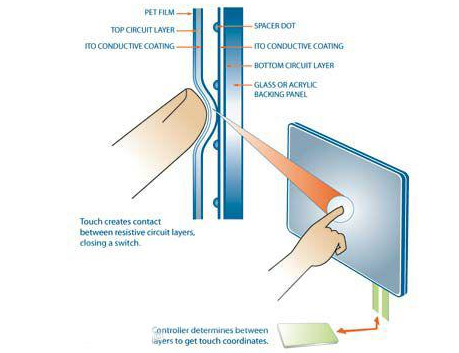 触控一体机电阻屏的一点触控和多点触控的对比,触控一体机电阻屏的一点触控和多点触控的对比,第2张