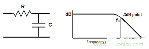 如何抑制连接器的EMI和RF噪声干扰,如何抑制连接器的EMI和RF噪声干扰,第8张