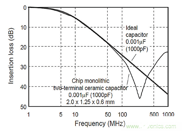 如何抑制连接器的EMI和RF噪声干扰,如何抑制连接器的EMI和RF噪声干扰,第9张