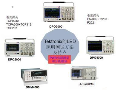 LED驱动电源的测试设计,LED驱动电源的测试设计,第2张