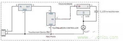 基于便携式设备投射式电容触摸屏的电磁干扰设计,基于便携式设备投射式电容触摸屏的电磁干扰设计,第3张