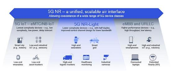 展望5G演进方向，3GPP谱写5G标准新篇章,展望5G演进方向，3GPP谱写5G标准新篇章,第3张