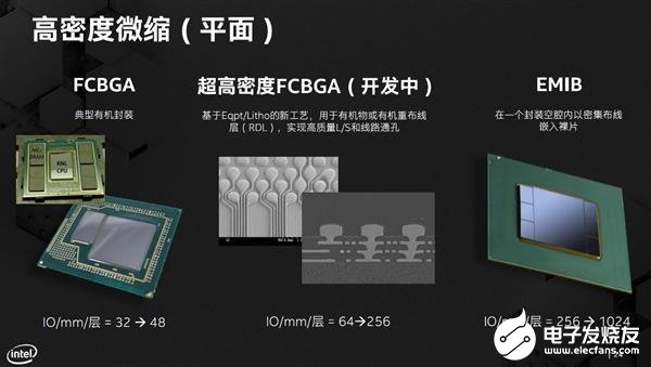 Intel表示将把EMIB封装技术用于桌面处理器 22nm工艺都不会被淘汰,第2张