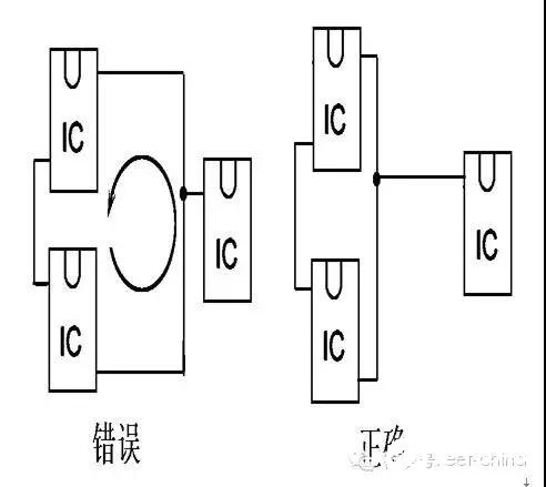 PCB印刷线路板的详细设计指南解析,PCB印刷线路板的详细设计指南解析,第5张