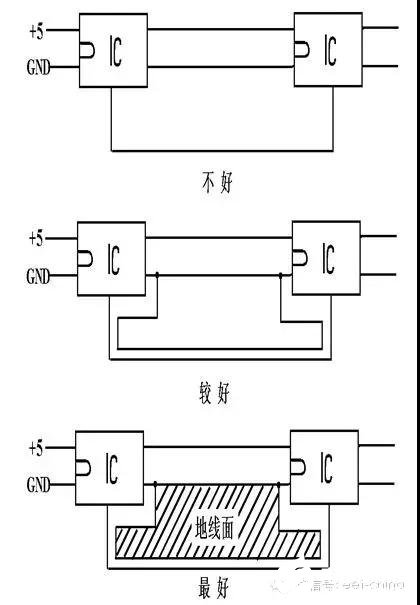 PCB印刷线路板的详细设计指南解析,PCB印刷线路板的详细设计指南解析,第6张