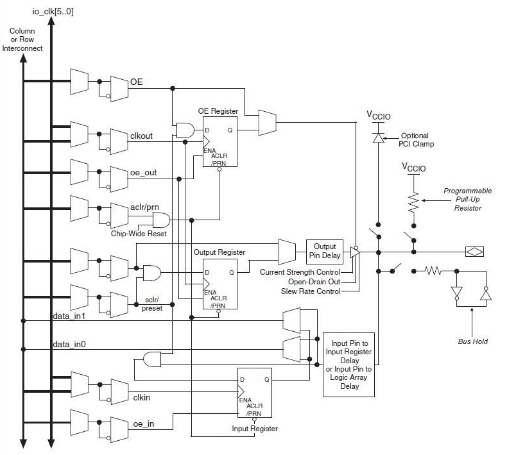 关于FPGA芯片结构的简单介绍,关于FPGA芯片结构的简单介绍,第2张