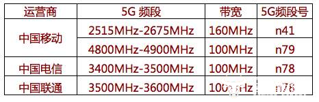 中国广电让中国市场拥有了三张5G网,中国广电让中国市场拥有了三张5G网,第2张