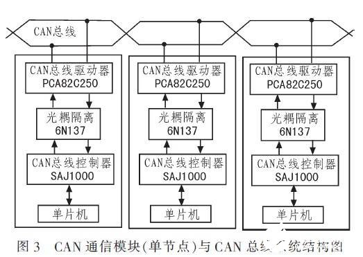 基于CAN总线和无线技术的输液网络化监控系统设计,基于CAN总线和无线技术的输液网络化监控系统设计,第4张