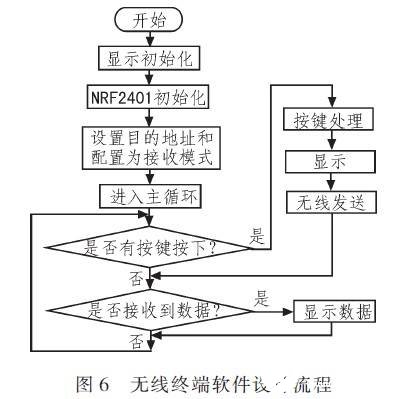 基于CAN总线和无线技术的输液网络化监控系统设计,基于CAN总线和无线技术的输液网络化监控系统设计,第7张