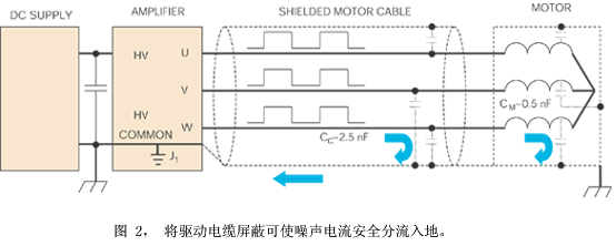 电机驱动伺服放大器在噪声敏感应用中的设计概述,电机驱动伺服放大器在噪声敏感应用中的设计概述 ,第3张