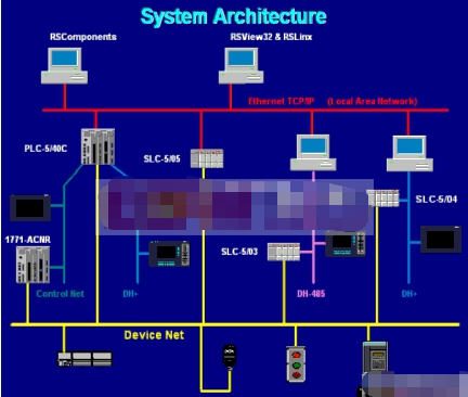 NetLinx开放式现场总线网络的体系结构设计应用,NetLinx开放式现场总线网络的体系结构设计应用,第2张