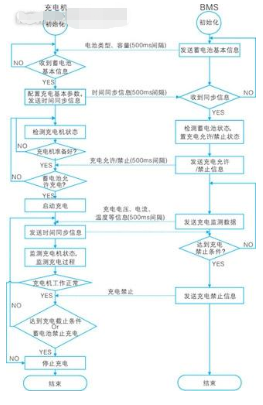 采用can总线技术解决电动汽车充电机模块间的通信问题,采用can总线技术解决电动汽车充电机模块间的通信问题,第2张