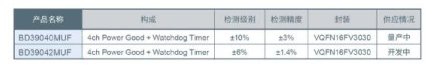 支持汽车安全的最新汽车功能安全标准“ISO 26262”,支持汽车安全的最新汽车功能安全标准“ISO 26262”,第3张