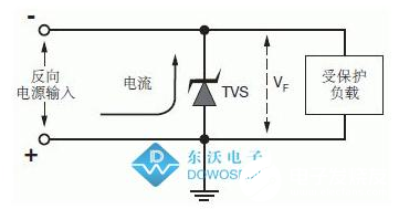 TVS管SM8S系列在汽车电源线上的防护方案,TVS管SM8S系列在汽车电源线上的防护方案,第3张