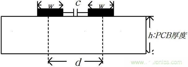 线间寄生电容在容性串扰中的作用是什么,线间寄生电容在容性串扰中的作用是什么,第4张
