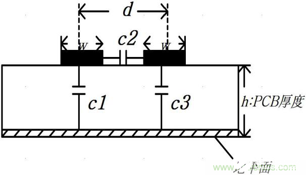 线间寄生电容在容性串扰中的作用是什么,线间寄生电容在容性串扰中的作用是什么,第6张