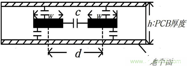 线间寄生电容在容性串扰中的作用是什么,线间寄生电容在容性串扰中的作用是什么,第8张