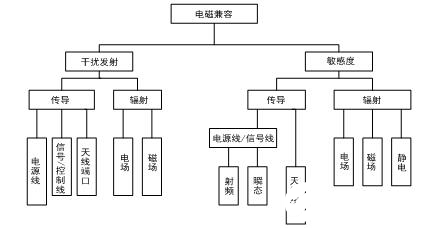 高速CAN FD收发器的总线网络电磁干扰原因分析,高速CAN FD收发器的总线网络电磁干扰原因分析,第2张