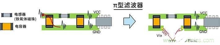如何使用LC滤波器来降低电路板中的串扰,如何使用LC滤波器来降低电路板中的串扰,第3张