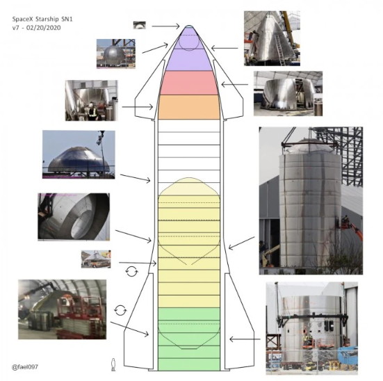 SpaceX正寻求约2.5亿美元融资,第2张