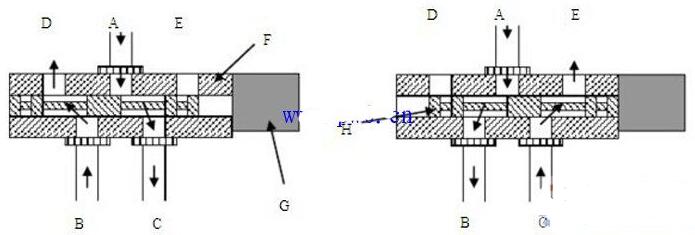液压电磁阀的原理图_液压电磁阀的特点,第2张