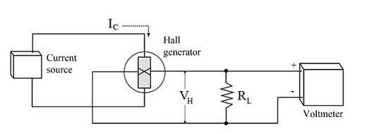 霍尔效应传感器的原则是怎样的,霍尔效应传感器的原则是怎样的,第3张