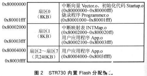 使用STR730开发产品实现串口ISP在线编程的设计方案,使用STR730开发产品实现串口ISP在线编程的设计方案,第3张