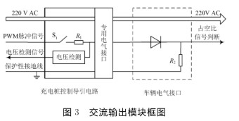 基于Cortex-M3处理器和 *** 作系统实现落地式交流充电桩的设计,基于Cortex-M3处理器和 *** 作系统实现落地式交流充电桩的设计,第4张