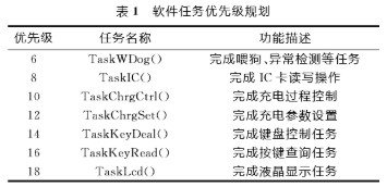 基于Cortex-M3处理器和 *** 作系统实现落地式交流充电桩的设计,基于Cortex-M3处理器和 *** 作系统实现落地式交流充电桩的设计,第6张