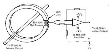 霍尔电流传感器在全钒液流电池系统中的应用原理解析,霍尔电流传感器在全钒液流电池系统中的应用原理解析,第2张