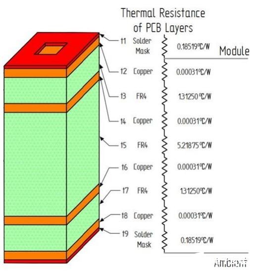 如何采用多层PCB布局的方法来提高电源模块的散热性能,如何采用多层PCB布局的方法来提高电源模块的散热性能,第5张